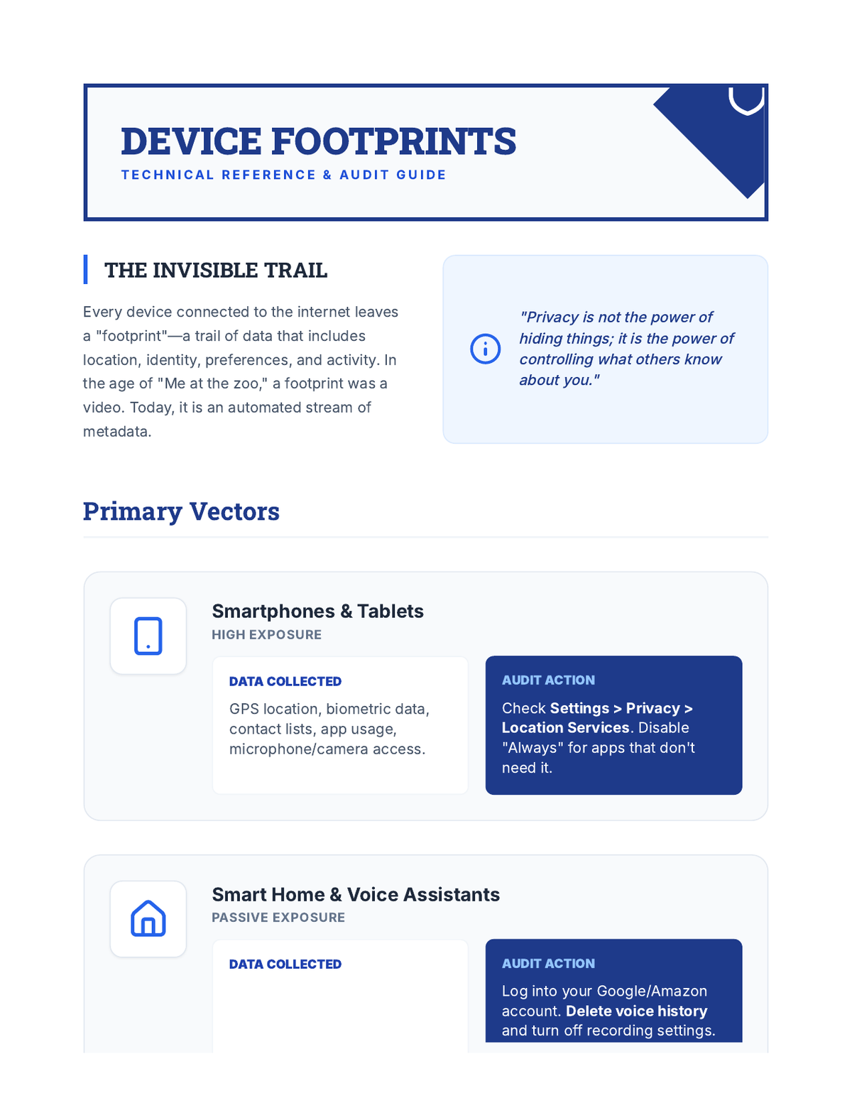 Device Footprints Reference Sheet page 1