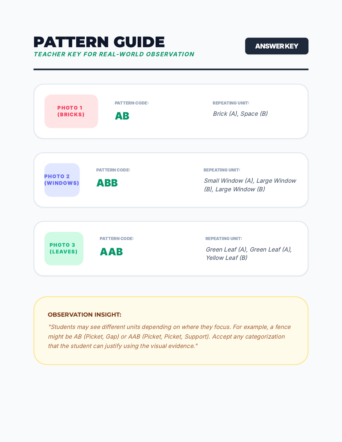 Sample Categorization Guide page 1