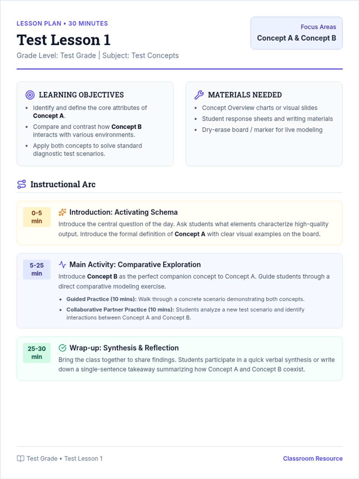 Test Concept Lesson Plan